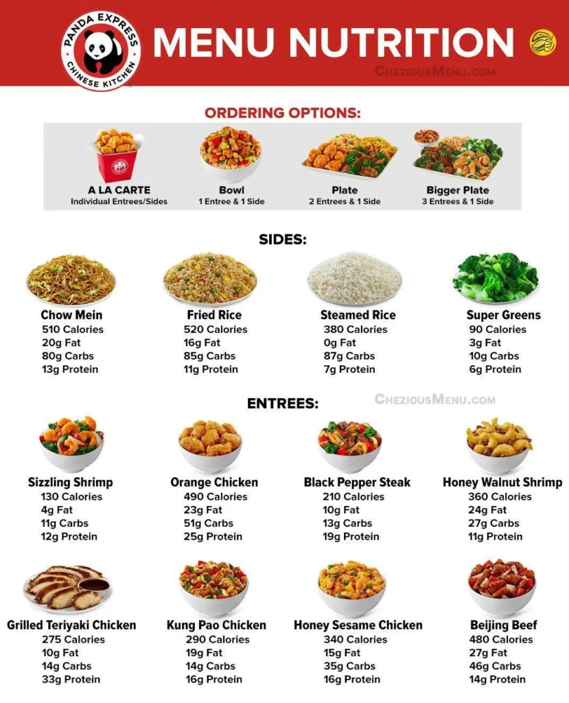 panda express menu nutritional information