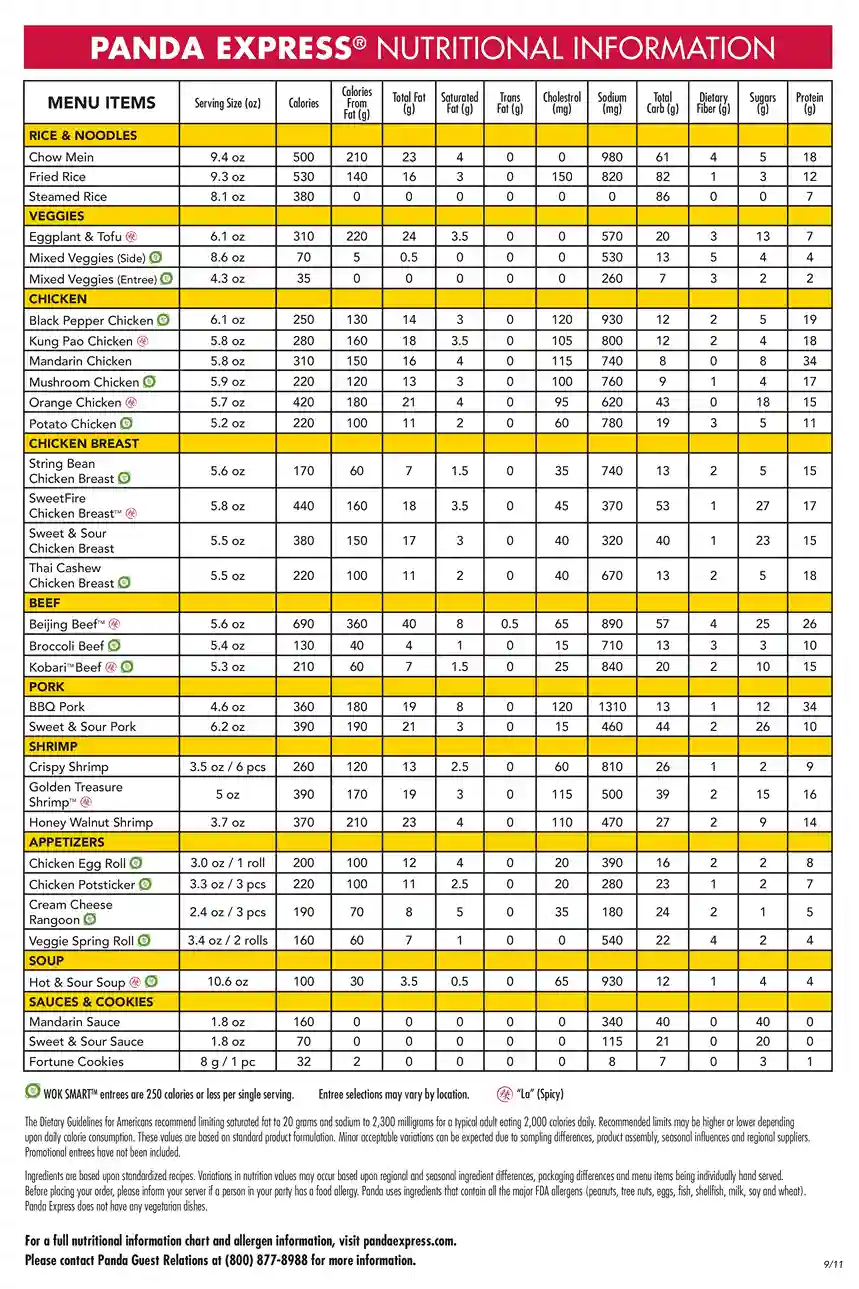 Panda-Express-menu-nutrition-and calories information with pictures,pdf and prices